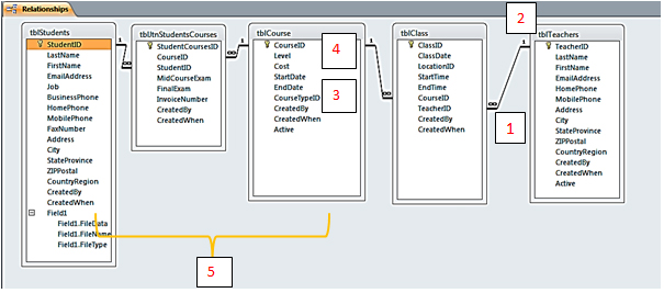 download Carbides: Properties,