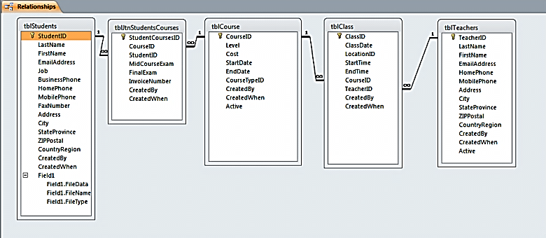 How To Open Up The Entity Relationship Diagram In Access